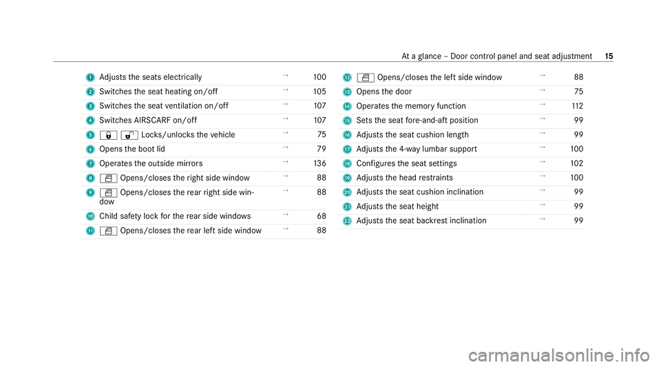 MERCEDES-BENZ E-CLASS CABRIOLET 2020  Owners Manual 1
Adjusts the seats electrically →
100
2 Switches the seat heating on/off →
105
3 Switches the seat ventilation on/o ff →
107
4 Switches AIRSCARF on/off →
107
5 &%Loc ks/unloc kstheve hicle �