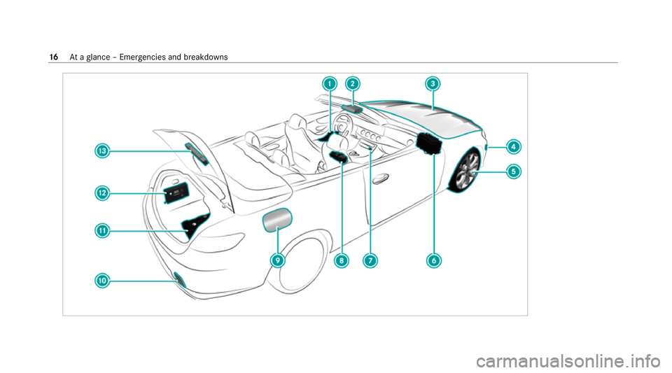 MERCEDES-BENZ E-CLASS CABRIOLET 2020 User Guide 16
Ataglance – Emer gencies and breakdowns MERCEDES-BENZ E-CLASS CABRIOLET 2020 User Guide 16
Ataglance – Emer gencies and breakdowns
