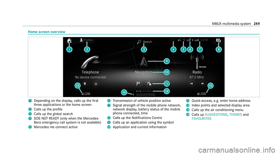 MERCEDES-BENZ E-CLASS CABRIOLET 2020 Owners Manual Home screen
overview 1
Depending on the displa y,calls up thefirst
th re e applications or the home screen
2 Calls up the profile
3 Calls up theglobal sear ch
4 SOS NOT READY (only when the Mercedes-
MERCEDES-BENZ E-CLASS CABRIOLET 2020 Owners Manual Home screen
overview 1
Depending on the displa y,calls up thefirst
th re e applications or the home screen
2 Calls up the profile
3 Calls up theglobal sear ch
4 SOS NOT READY (only when the Mercedes-