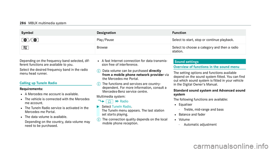 MERCEDES-BENZ E-CLASS CABRIOLET 2020 Owners Manual Symbol
DesignationFunction
6/8 Play/PauseSelecttostart, stop or continue playbac k.
5 Brows eS electtochoose a category and then a radio
st ation. Depending on
the frequency band selected, dif‐
fe r MERCEDES-BENZ E-CLASS CABRIOLET 2020 Owners Manual Symbol
DesignationFunction
6/8 Play/PauseSelecttostart, stop or continue playbac k.
5 Brows eS electtochoose a category and then a radio
st ation. Depending on
the frequency band selected, dif‐
fe r