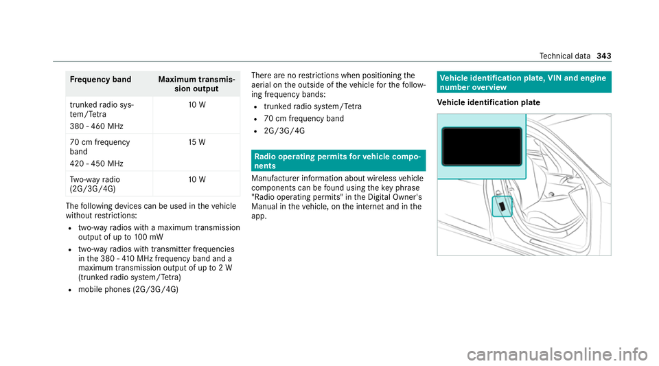 MERCEDES-BENZ E-CLASS CABRIOLET 2020 Owners Manual Fr
equency band Maximum transmis‐
sion output
trunked radio sys‐
te m/T etra
380 - 460 MHz 10 W
70 cm frequency
band
420 - 450 MHz 15 W
Tw o-w ayradio
(2G/3G/4G) 10 WThe
following devices can be u MERCEDES-BENZ E-CLASS CABRIOLET 2020 Owners Manual Fr
equency band Maximum transmis‐
sion output
trunked radio sys‐
te m/T etra
380 - 460 MHz 10 W
70 cm frequency
band
420 - 450 MHz 15 W
Tw o-w ayradio
(2G/3G/4G) 10 WThe
following devices can be u