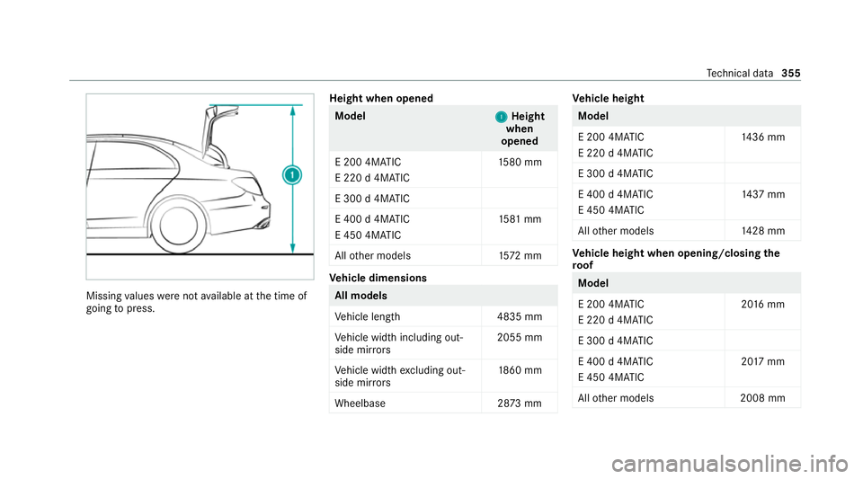 MERCEDES-BENZ E-CLASS CABRIOLET 2020 Owners Manual Missing
values werenot available at the time of
going topress. Height when opened Model
1 1Height
when
opened
E 200 4MATIC
E 220 d 4MATIC 15
80 mm
E 300 d 4MATIC
E 400 d 4MATIC
E 450 4MATIC 15
81 mm
A MERCEDES-BENZ E-CLASS CABRIOLET 2020 Owners Manual Missing
values werenot available at the time of
going topress. Height when opened Model
1 1Height
when
opened
E 200 4MATIC
E 220 d 4MATIC 15
80 mm
E 300 d 4MATIC
E 400 d 4MATIC
E 450 4MATIC 15
81 mm
A