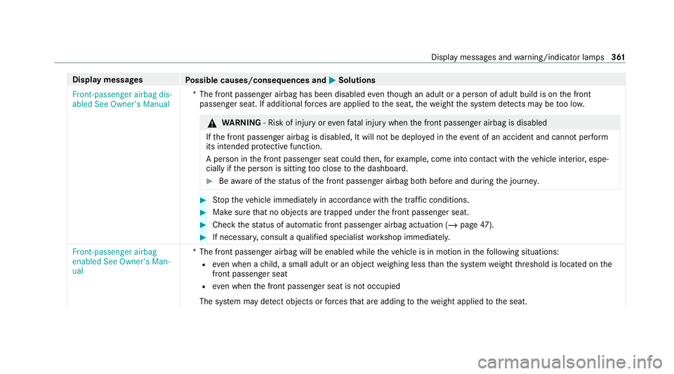 MERCEDES-BENZ E-CLASS CABRIOLET 2020  Owners Manual Display messages
Possible causes/consequences and M
MSolutions
Front-passenger airbag dis-
abled See Owner's Manual *T
he front passenger airbag has been disabled eventh ough an adult or a person 