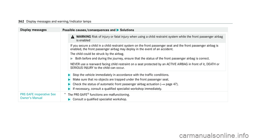 MERCEDES-BENZ E-CLASS CABRIOLET 2020  Owners Manual Display messages
Possible causes/consequences and M
MSolutions &
WARNING Risk of inju ryor fata l injury when using a child restra int sy stem while the front passenger airbag
is enabled
If yo u secur