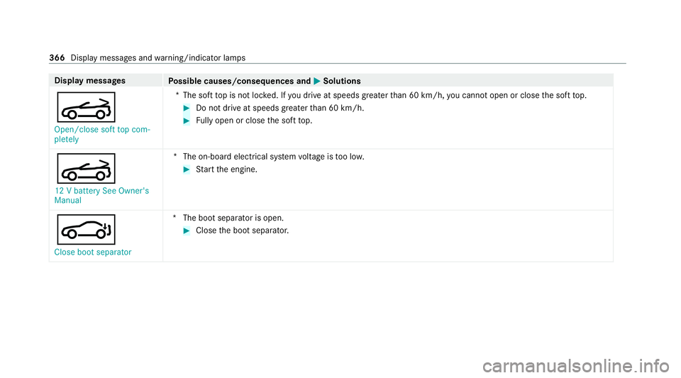 MERCEDES-BENZ E-CLASS CABRIOLET 2020  Owners Manual Display messages
Possible causes/consequences and M
MSolutions
K Open/close soft top com-
pletely *T
he soft top is not loc ked. If you drive at speeds greaterth an 60 km/h, you cannot open or close t