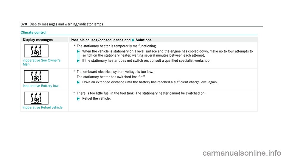 MERCEDES-BENZ E-CLASS CABRIOLET 2020 Owners Manual Climate control
Displ
aymessages
Possible causes/consequences and M
MSolutions
& inoperative See Owner's
Man. *T
hestationary heater is temp orarily malfunctioning. #
When theve hicle is stationar MERCEDES-BENZ E-CLASS CABRIOLET 2020 Owners Manual Climate control
Displ
aymessages
Possible causes/consequences and M
MSolutions
& inoperative See Owner's
Man. *T
hestationary heater is temp orarily malfunctioning. #
When theve hicle is stationar