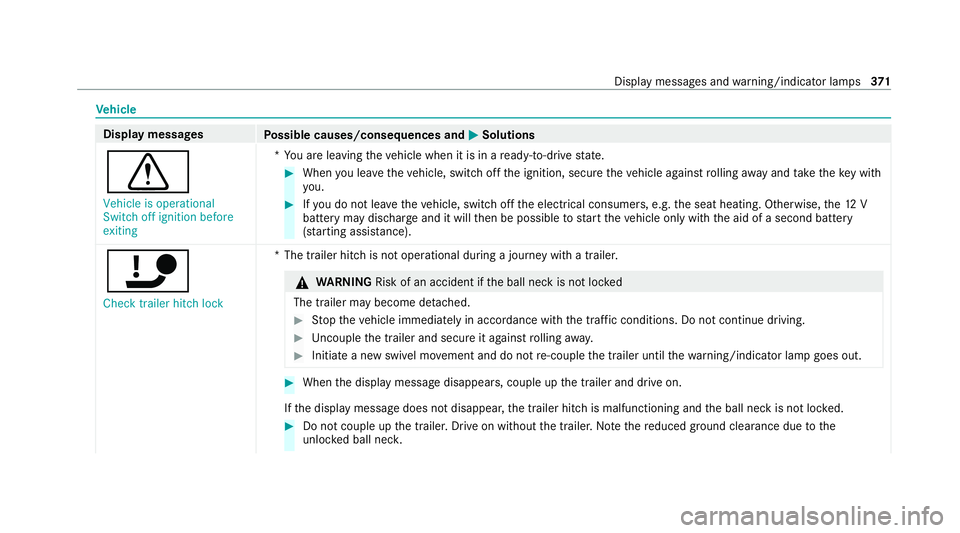 MERCEDES-BENZ E-CLASS CABRIOLET 2020 Owners Manual Ve
hicle Display messages
Possible causes/consequences and M
MSolutions
d Vehicle is operational
Switch off ignition before
exiting *Y
ou are leaving theve hicle when it is in a ready-to-drive state. MERCEDES-BENZ E-CLASS CABRIOLET 2020 Owners Manual Ve
hicle Display messages
Possible causes/consequences and M
MSolutions
d Vehicle is operational
Switch off ignition before
exiting *Y
ou are leaving theve hicle when it is in a ready-to-drive state.