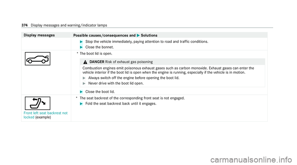 MERCEDES-BENZ E-CLASS CABRIOLET 2020 Owners Manual Display messages
Possible causes/consequences and M
MSolutions #
Stop theve hicle immediately, paying attention toroad and traf fic conditions. #
Close the bonn et.
N *T
he boot lid is open. &
DANG ER MERCEDES-BENZ E-CLASS CABRIOLET 2020 Owners Manual Display messages
Possible causes/consequences and M
MSolutions #
Stop theve hicle immediately, paying attention toroad and traf fic conditions. #
Close the bonn et.
N *T
he boot lid is open. &
DANG ER