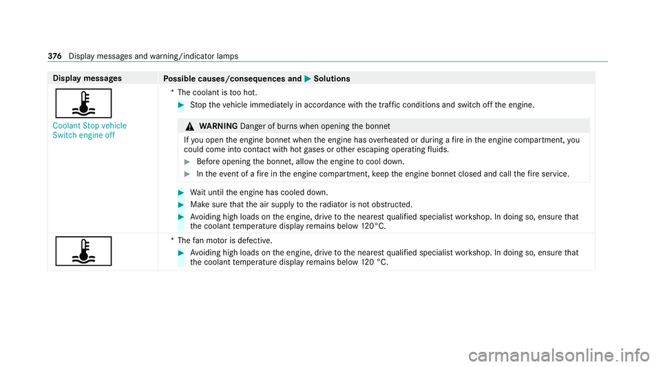 MERCEDES-BENZ E-CLASS CABRIOLET 2020 Owners Manual Display messages
Possible causes/consequences and M
MSolutions
ÿ Coolant Stop vehicle
Switch engine off *T
he coolant is too hot. #
Stop theve hicle immediately in accordance with the traf fic condit MERCEDES-BENZ E-CLASS CABRIOLET 2020 Owners Manual Display messages
Possible causes/consequences and M
MSolutions
ÿ Coolant Stop vehicle
Switch engine off *T
he coolant is too hot. #
Stop theve hicle immediately in accordance with the traf fic condit