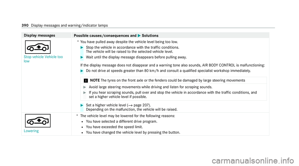 MERCEDES-BENZ E-CLASS CABRIOLET 2020 Owners Manual Display messages
Possible causes/consequences and M
MSolutions
É Stop vehicle Vehicle too
low *Y
ou ha vepulled away despite theve hicle le vel being too lo w. #
Stop theve hicle in accordance with t MERCEDES-BENZ E-CLASS CABRIOLET 2020 Owners Manual Display messages
Possible causes/consequences and M
MSolutions
É Stop vehicle Vehicle too
low *Y
ou ha vepulled away despite theve hicle le vel being too lo w. #
Stop theve hicle in accordance with t
