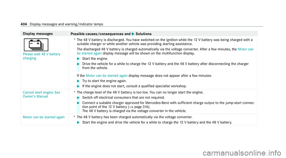 MERCEDES-BENZ E-CLASS CABRIOLET 2020 Owners Manual Display messages
Possible causes/consequences and M
MSolutions
Ý Please wait 48 V battery
charging *T
he 48 V battery is dischar ged. You ha veswitched on the ignition while the12 V battery was being MERCEDES-BENZ E-CLASS CABRIOLET 2020 Owners Manual Display messages
Possible causes/consequences and M
MSolutions
Ý Please wait 48 V battery
charging *T
he 48 V battery is dischar ged. You ha veswitched on the ignition while the12 V battery was being