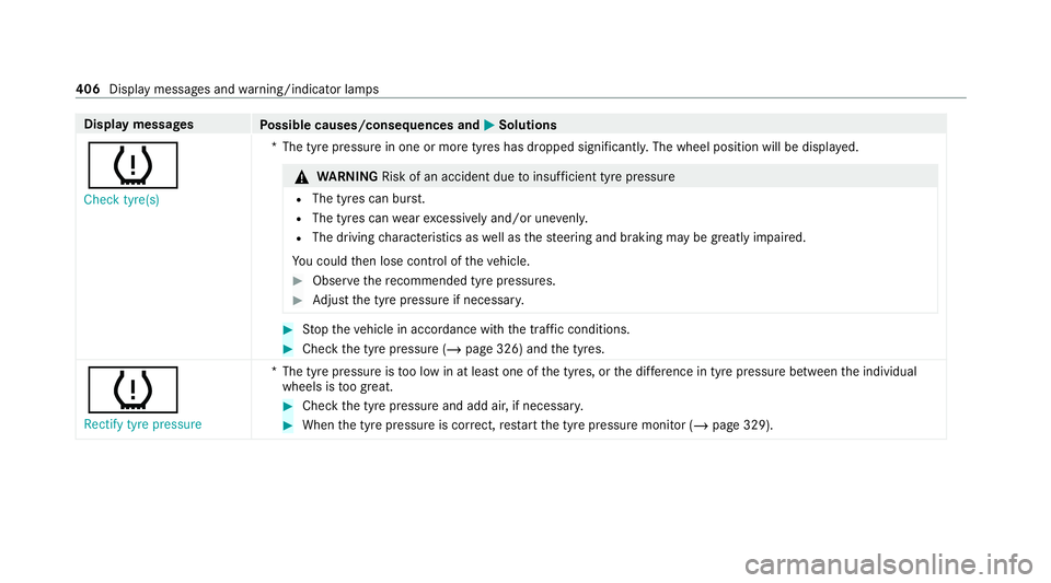MERCEDES-BENZ E-CLASS CABRIOLET 2020 Owners Manual Display messages
Possible causes/consequences and M
MSolutions
h Check tyre(s) *T
he tyre pressure in one or more tyres has dropped significantl y.The wheel position will be displa yed. &
WARNING Risk MERCEDES-BENZ E-CLASS CABRIOLET 2020 Owners Manual Display messages
Possible causes/consequences and M
MSolutions
h Check tyre(s) *T
he tyre pressure in one or more tyres has dropped significantl y.The wheel position will be displa yed. &
WARNING Risk