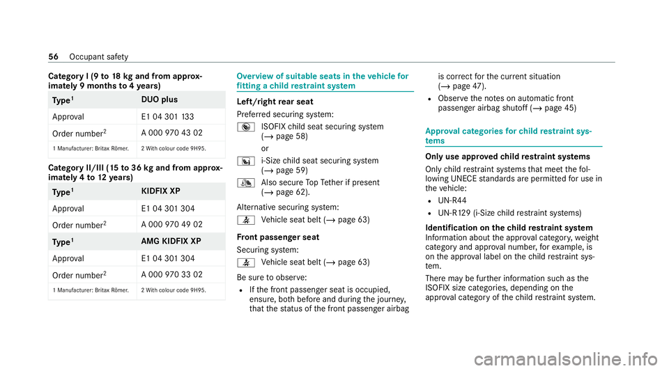 MERCEDES-BENZ E-CLASS CABRIOLET 2020 Workshop Manual Category I (9
to18 kgand from appr ox‐
ima tely 9 months to4ye ars) Ty
pe 1
DUO plus
Appr oval E1 04 30113 3
Order number 2
A 000970 43 02
1 Manu facturer: Britax Römer .2 With colour code 9H95. Ca MERCEDES-BENZ E-CLASS CABRIOLET 2020 Workshop Manual Category I (9
to18 kgand from appr ox‐
ima tely 9 months to4ye ars) Ty
pe 1
DUO plus
Appr oval E1 04 30113 3
Order number 2
A 000970 43 02
1 Manu facturer: Britax Römer .2 With colour code 9H95. Ca