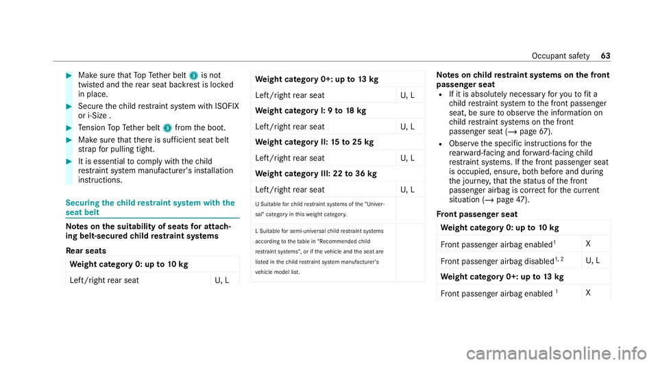 MERCEDES-BENZ E-CLASS CABRIOLET 2020 Repair Manual #
Make sure that TopTe ther belt 3is not
twis ted and there ar seat backrest is loc ked
in place. #
Secure thech ild restra int sy stem with ISOFIX
or i‑Size . #
Tension TopTe ther belt 3from the bo MERCEDES-BENZ E-CLASS CABRIOLET 2020 Repair Manual #
Make sure that TopTe ther belt 3is not
twis ted and there ar seat backrest is loc ked
in place. #
Secure thech ild restra int sy stem with ISOFIX
or i‑Size . #
Tension TopTe ther belt 3from the bo