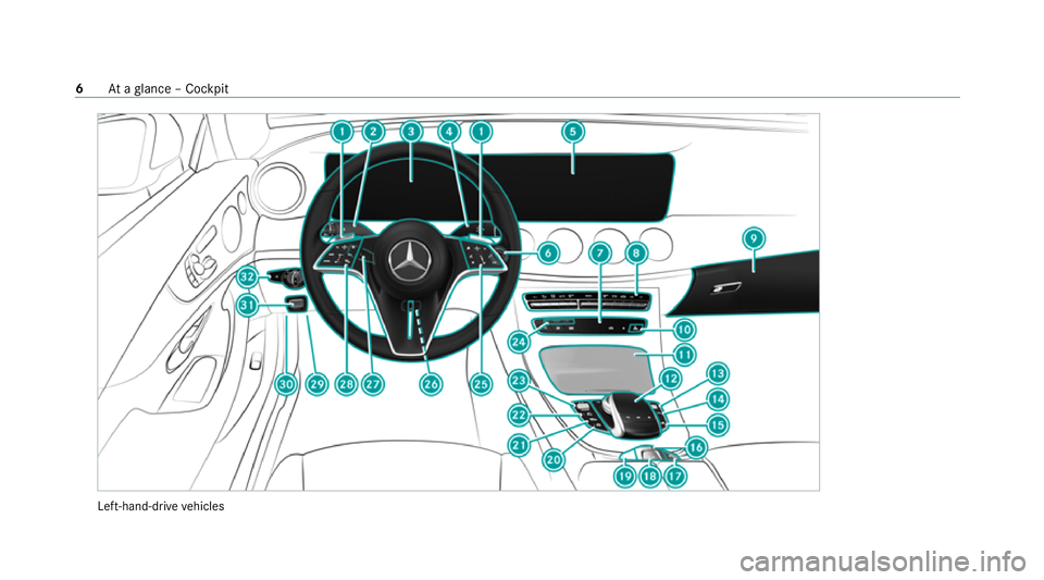 MERCEDES-BENZ E-CLASS CABRIOLET 2020 Owners Manual Left-hand-drive
vehicles 6
Ataglance – Cockpit MERCEDES-BENZ E-CLASS CABRIOLET 2020 Owners Manual Left-hand-drive
vehicles 6
Ataglance – Cockpit