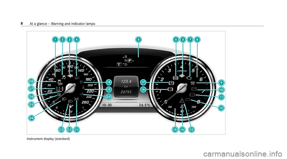 MERCEDES-BENZ E-CLASS CABRIOLET 2018 User Guide Instrument display
(sta nda rd) 8
Ataglance – Warning and indicator lamps MERCEDES-BENZ E-CLASS CABRIOLET 2018 User Guide Instrument display
(sta nda rd) 8
Ataglance – Warning and indicator lamps