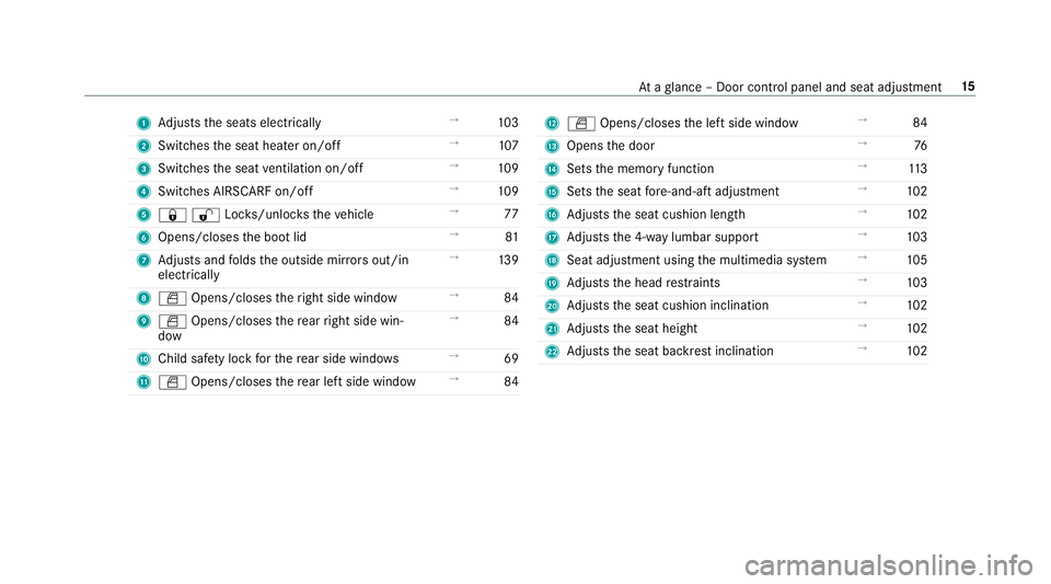 MERCEDES-BENZ E-CLASS CABRIOLET 2018 Owners Manual 1
Adjusts the seats electrically →
103
2 Switches the seat heater on/off →
107
3 Switches the seat ventilation on/o ff →
109
4 Switches AIRSCARF on/off →
109
5 &%Loc ks/unloc kstheve hicle → MERCEDES-BENZ E-CLASS CABRIOLET 2018 Owners Manual 1
Adjusts the seats electrically →
103
2 Switches the seat heater on/off →
107
3 Switches the seat ventilation on/o ff →
109
4 Switches AIRSCARF on/off →
109
5 &%Loc ks/unloc kstheve hicle →