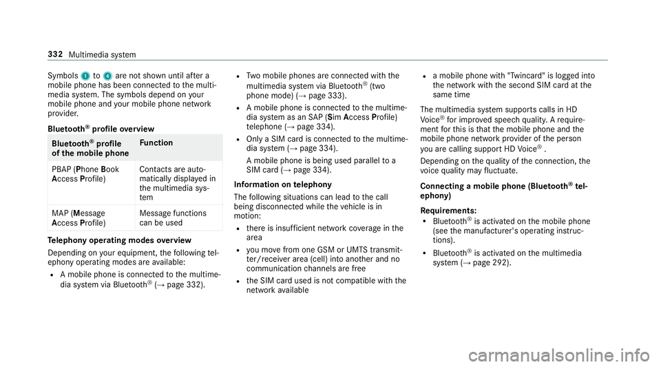 MERCEDES-BENZ E-CLASS CABRIOLET 2018 Owners Manual Symbols
1to4 are not shown until af ter a
mobile phone has been connected tothe multi‐
media sy stem. The symbols depend on your
mobile phone and your mobile phone network
pr ov ider.
Blu etoo th®
MERCEDES-BENZ E-CLASS CABRIOLET 2018 Owners Manual Symbols
1to4 are not shown until af ter a
mobile phone has been connected tothe multi‐
media sy stem. The symbols depend on your
mobile phone and your mobile phone network
pr ov ider.
Blu etoo th®
