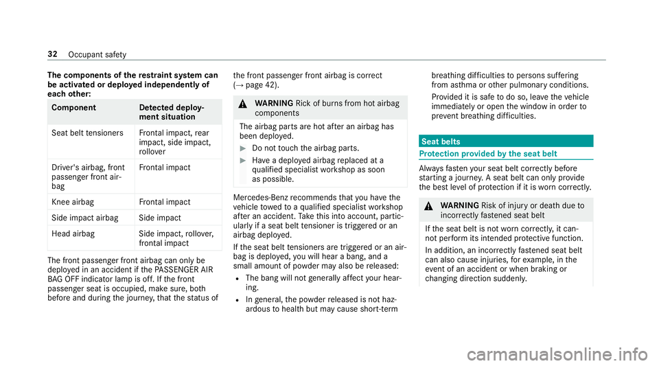 MERCEDES-BENZ E-CLASS CABRIOLET 2018  Owners Manual The co
mponents of there stra int sy stem can
be activated or deplo yed independently of
each other: Component De
tected deploy‐
ment situation
Seat belt tensioner sFrontal impact, rear
impact, side