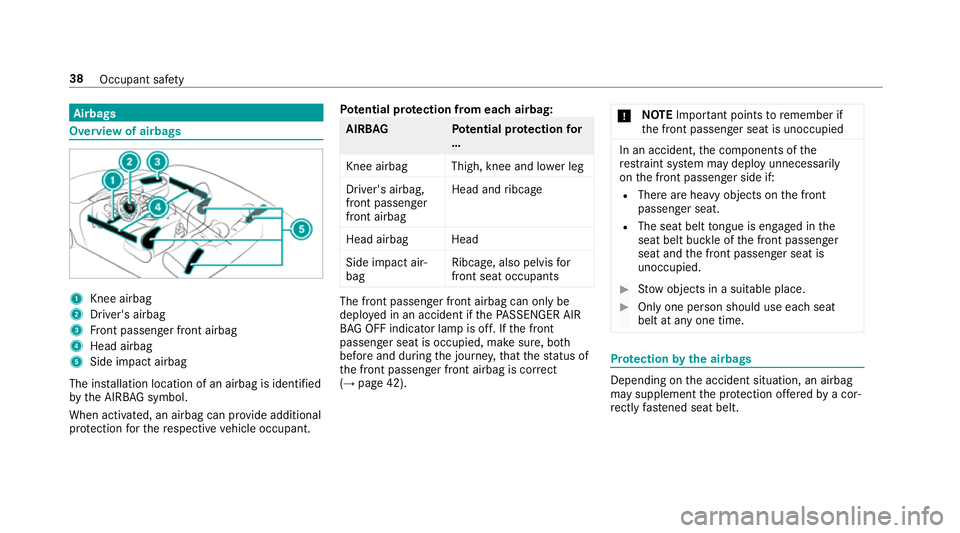 MERCEDES-BENZ E-CLASS CABRIOLET 2018  Owners Manual Airbags
Overview of airbags
1
Knee airbag
2 Driver's airbag
3 Front passenger front airbag
4 Head airbag
5 Side impact airbag
The ins tallation location of an airbag is identified
by the AIRB AGsy