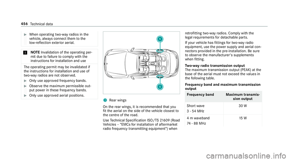 MERCEDES-BENZ E-CLASS CABRIOLET 2018 Owners Manual #
When operating two-w ayradios in the
ve hicle, alw ays connect them tothe
lo w- reflection exterior aerial. *
NO
TEInva lidation of the operating per‐
mit due tofailure tocomply wi th the
instruct MERCEDES-BENZ E-CLASS CABRIOLET 2018 Owners Manual #
When operating two-w ayradios in the
ve hicle, alw ays connect them tothe
lo w- reflection exterior aerial. *
NO
TEInva lidation of the operating per‐
mit due tofailure tocomply wi th the
instruct