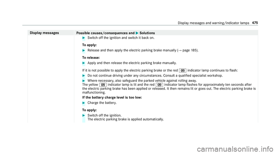 MERCEDES-BENZ E-CLASS CABRIOLET 2018 Owners Manual Display messages
Possible causes/consequences and M
MSolutions #
Switch off the ignition and switch it back on.
To appl y: #
Release and then apply the electric parking brake manually (→ page185).
T MERCEDES-BENZ E-CLASS CABRIOLET 2018 Owners Manual Display messages
Possible causes/consequences and M
MSolutions #
Switch off the ignition and switch it back on.
To appl y: #
Release and then apply the electric parking brake manually (→ page185).
T