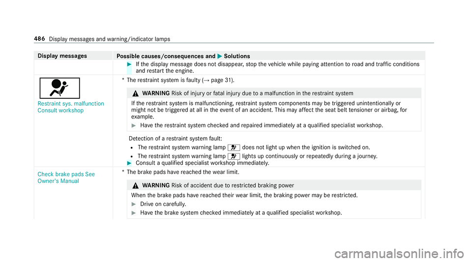 MERCEDES-BENZ E-CLASS CABRIOLET 2018 Owners Manual Display messages
Possible causes/consequences and M
MSolutions #
Ifth e display message does not disappear, stop theve hicle while paying attention toroad and traf fic conditions
and restart the engin MERCEDES-BENZ E-CLASS CABRIOLET 2018 Owners Manual Display messages
Possible causes/consequences and M
MSolutions #
Ifth e display message does not disappear, stop theve hicle while paying attention toroad and traf fic conditions
and restart the engin