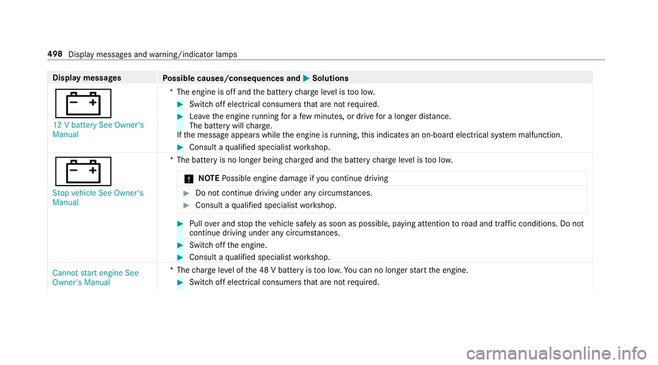 MERCEDES-BENZ E-CLASS CABRIOLET 2018 Owners Manual Display messages
Possible causes/consequences and M
MSolutions
# 12 V battery See Owner's
Manual *T
he engine is off and the battery charge leve l is too lo w. #
Switch off electrical consumers th MERCEDES-BENZ E-CLASS CABRIOLET 2018 Owners Manual Display messages
Possible causes/consequences and M
MSolutions
# 12 V battery See Owner's
Manual *T
he engine is off and the battery charge leve l is too lo w. #
Switch off electrical consumers th