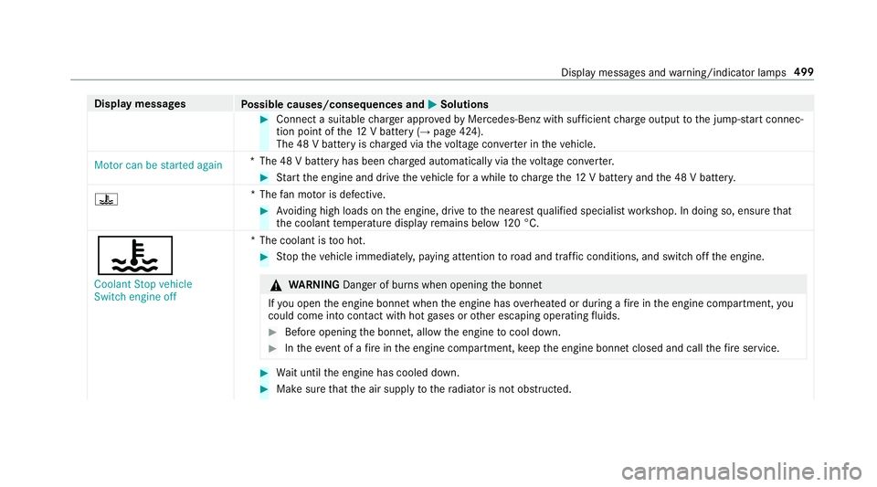 MERCEDES-BENZ E-CLASS CABRIOLET 2018 Owners Manual Display messages
Possible causes/consequences and M
MSolutions #
Connect a suitable charge r appro vedby Mercedes-Benz with suf ficient charge output tothe jump-s tart connec‐
tion point of the12 V MERCEDES-BENZ E-CLASS CABRIOLET 2018 Owners Manual Display messages
Possible causes/consequences and M
MSolutions #
Connect a suitable charge r appro vedby Mercedes-Benz with suf ficient charge output tothe jump-s tart connec‐
tion point of the12 V