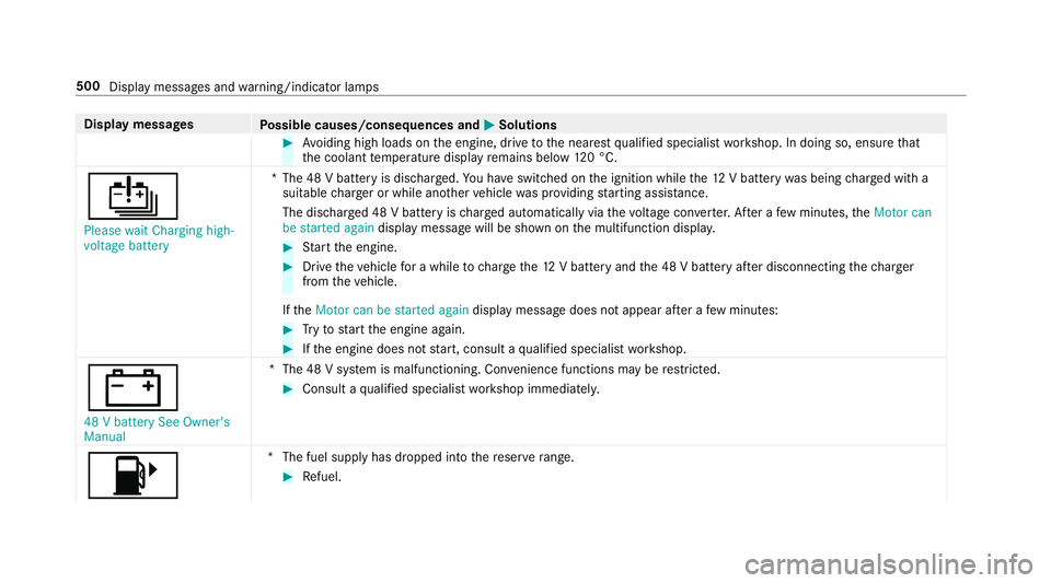 MERCEDES-BENZ E-CLASS CABRIOLET 2018 Owners Manual Display messages
Possible causes/consequences and M
MSolutions #
Avoiding high loads on the engine, drive tothe nearest qualified specialist workshop. In doing so, ensure that
th e coolant temp eratur MERCEDES-BENZ E-CLASS CABRIOLET 2018 Owners Manual Display messages
Possible causes/consequences and M
MSolutions #
Avoiding high loads on the engine, drive tothe nearest qualified specialist workshop. In doing so, ensure that
th e coolant temp eratur