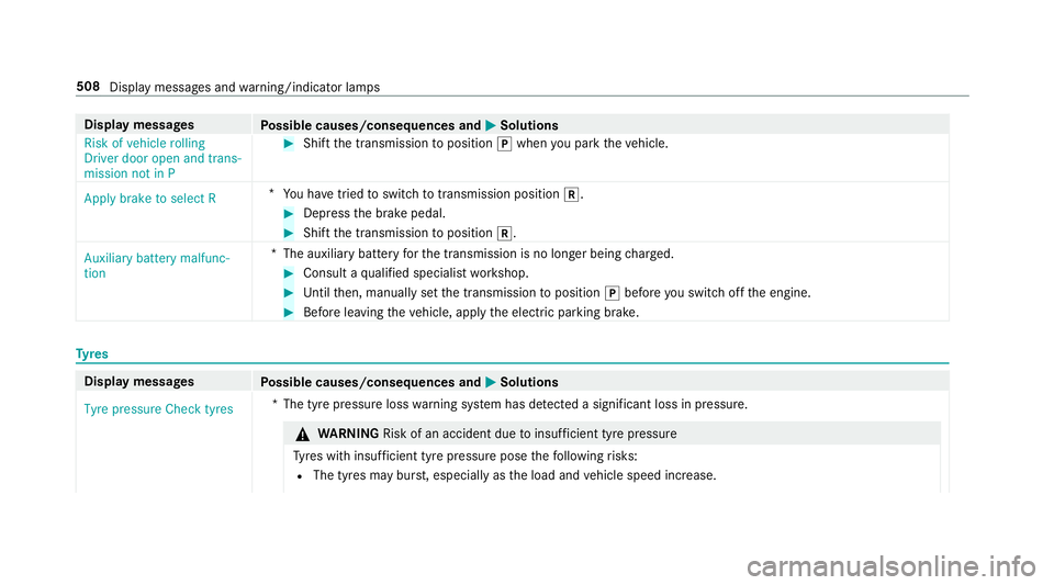 MERCEDES-BENZ E-CLASS CABRIOLET 2018 Owners Manual Display messages
Possible causes/consequences and M
MSolutions
Risk of vehicle rolling
Driver door open and trans-
mission not in P #
Shift the transmission toposition jwhen you park theve hicle.
Appl MERCEDES-BENZ E-CLASS CABRIOLET 2018 Owners Manual Display messages
Possible causes/consequences and M
MSolutions
Risk of vehicle rolling
Driver door open and trans-
mission not in P #
Shift the transmission toposition jwhen you park theve hicle.
Appl