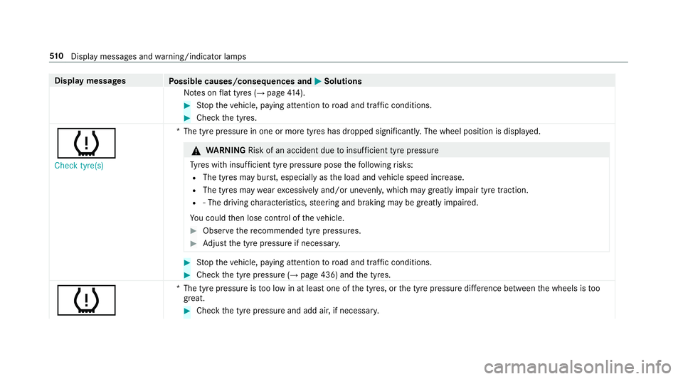 MERCEDES-BENZ E-CLASS CABRIOLET 2018 Owners Manual Display messages
Possible causes/consequences and M
MSolutions
No tes on flat tyres (→ page414). #
Stop theve hicle, paying attention toroad and traf fic conditions. #
Check the tyres.
h Check tyre( MERCEDES-BENZ E-CLASS CABRIOLET 2018 Owners Manual Display messages
Possible causes/consequences and M
MSolutions
No tes on flat tyres (→ page414). #
Stop theve hicle, paying attention toroad and traf fic conditions. #
Check the tyres.
h Check tyre(