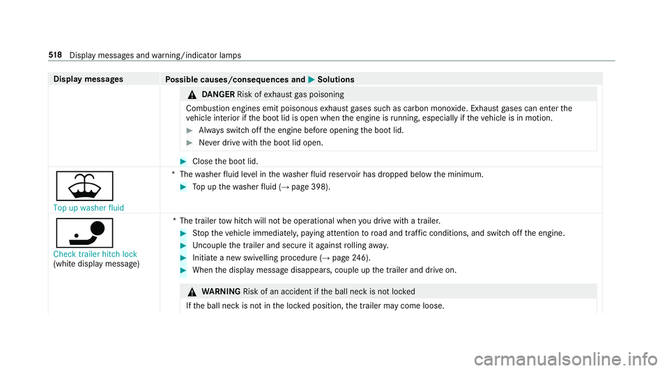 MERCEDES-BENZ E-CLASS CABRIOLET 2018 Owners Manual Display messages
Possible causes/consequences and M
MSolutions &
DANG ER Risk of exhaust gas poisoning
Combustion engines emit poisonous exhaust gases such as carbon monoxide. Exhaust gases can enter MERCEDES-BENZ E-CLASS CABRIOLET 2018 Owners Manual Display messages
Possible causes/consequences and M
MSolutions &
DANG ER Risk of exhaust gas poisoning
Combustion engines emit poisonous exhaust gases such as carbon monoxide. Exhaust gases can enter