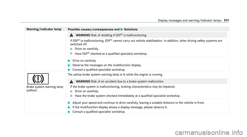 MERCEDES-BENZ E-CLASS CABRIOLET 2018 Owners Manual Wa
rning/indicator lamp
Possible causes/consequences and M
MSolutions &
WARNING Risk of skidding if ESP ®
is malfunctioning
If ESP ®
is malfunctioning, ESP ®
cannot car ryout vehicle stabilisation. MERCEDES-BENZ E-CLASS CABRIOLET 2018 Owners Manual Wa
rning/indicator lamp
Possible causes/consequences and M
MSolutions &
WARNING Risk of skidding if ESP ®
is malfunctioning
If ESP ®
is malfunctioning, ESP ®
cannot car ryout vehicle stabilisation.