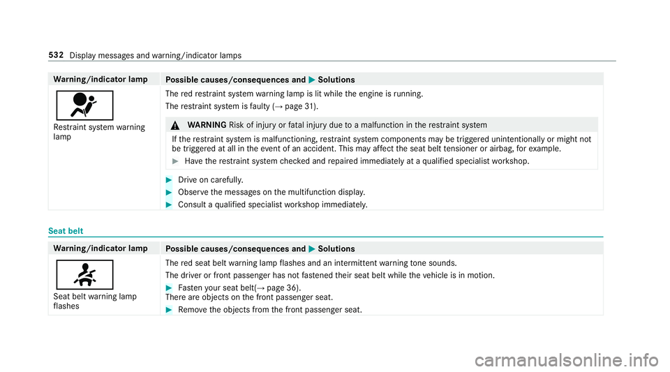 MERCEDES-BENZ E-CLASS CABRIOLET 2018 Owners Manual Wa
rning/indicator lamp
Possible causes/consequences and M
MSolutions
6 Re stra int sy stem warning
lamp The
redre stra int sy stem warning lamp is lit while the engine is running.
The restra int sy s MERCEDES-BENZ E-CLASS CABRIOLET 2018 Owners Manual Wa
rning/indicator lamp
Possible causes/consequences and M
MSolutions
6 Re stra int sy stem warning
lamp The
redre stra int sy stem warning lamp is lit while the engine is running.
The restra int sy s