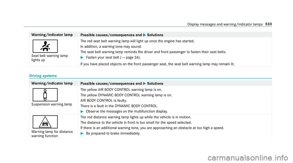MERCEDES-BENZ E-CLASS CABRIOLET 2018 Owners Manual Wa
rning/indicator lamp
Possible causes/consequences and M
MSolutions
7 Seat belt warning lamp
lights up The
red seat belt warning lamp will light up once the engine has star ted.
In addition, a warni MERCEDES-BENZ E-CLASS CABRIOLET 2018 Owners Manual Wa
rning/indicator lamp
Possible causes/consequences and M
MSolutions
7 Seat belt warning lamp
lights up The
red seat belt warning lamp will light up once the engine has star ted.
In addition, a warni