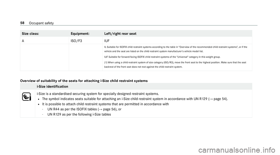 MERCEDES-BENZ E-CLASS CABRIOLET 2018 Repair Manual Size class:
Equipment:L eft/rightrear seat
AI SO/F3IUF
IL Suitable for ISOFIX child restra int sy stems according totheta ble in "Overview of there commended child restrai nt sy stems", or if 