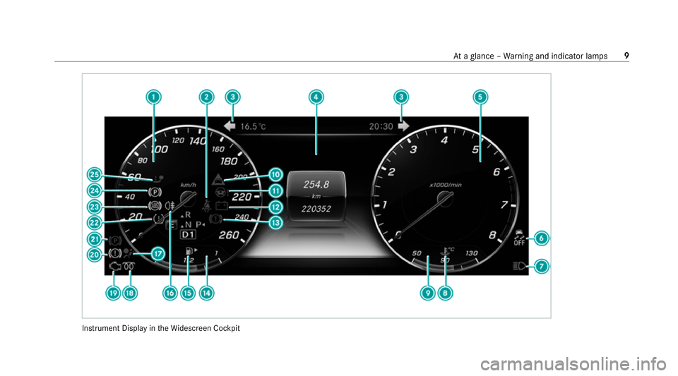 MERCEDES-BENZ E-CLASS CABRIOLET 2017 User Guide Instrument Display in
theWi descreen Cockpit At
aglance – Warning and indicator lamps 9 