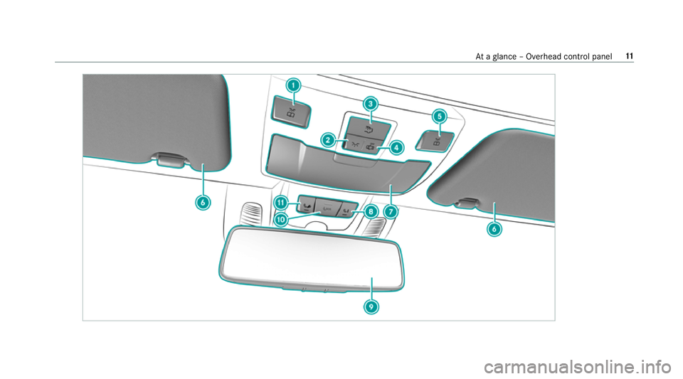 MERCEDES-BENZ E-CLASS CABRIOLET 2017 User Guide At
aglance – Overhead control panel 11 
