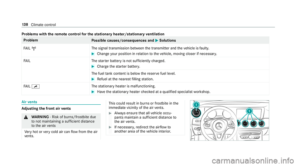 MERCEDES-BENZ E-CLASS CABRIOLET 2017  Owners Manual Problems with
there mo tecont rolfo r the stationary heater/stationary ventilation Problem
Possible causes/consequences and M
MSolutions
FA IL¨ The signal transmission between
the transmit ter and th