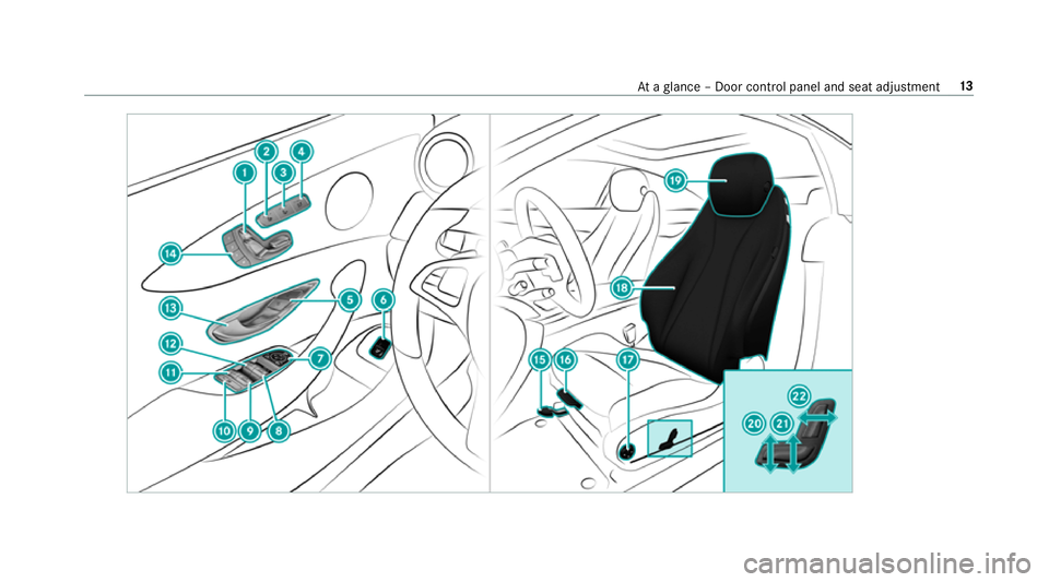 MERCEDES-BENZ E-CLASS CABRIOLET 2017 User Guide At
aglance – Door control panel and seat adjustment 13 