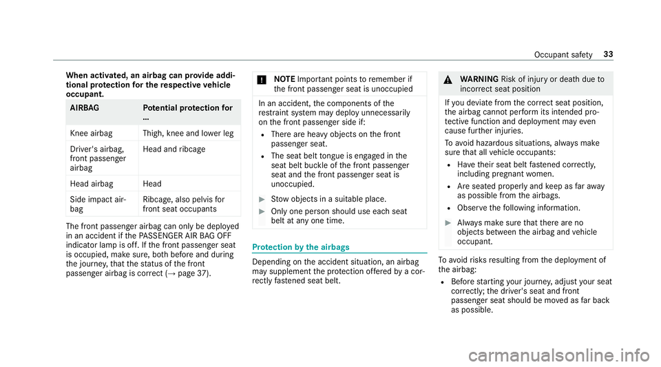 MERCEDES-BENZ E-CLASS CABRIOLET 2017 Owners Guide When activated, an airbag can pr
ovide addi‐
tional pr otection for the respective vehicle
occupant. AIRB
AG Potential pr otection for
…
Knee airbag Thigh, knee and lo wer leg
Driver's airbag, MERCEDES-BENZ E-CLASS CABRIOLET 2017 Owners Guide When activated, an airbag can pr
ovide addi‐
tional pr otection for the respective vehicle
occupant. AIRB
AG Potential pr otection for
…
Knee airbag Thigh, knee and lo wer leg
Driver's airbag,
