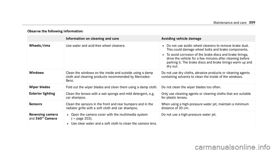 MERCEDES-BENZ E-CLASS CABRIOLET 2017  Owners Manual Obser
vethefo llowing information: Information on cleaning and car
eAvoiding vehicle damage
Wheels/rims Usewate r and acid-free wheel cleaners. R
Do not use acidic wheel cleaners toremo vebrake dust.
