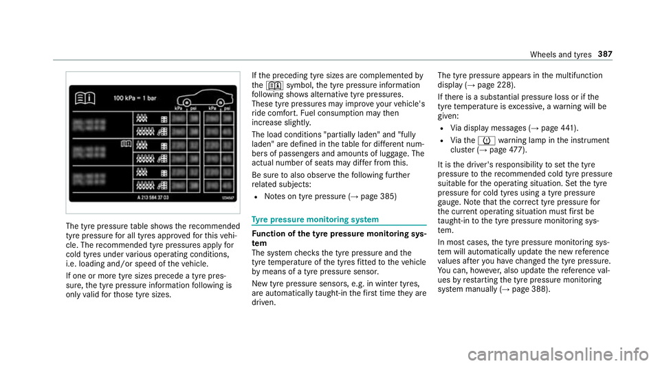 MERCEDES-BENZ E-CLASS CABRIOLET 2017  Owners Manual The tyre pressure
table sho ws there commended
tyre pressure for all tyres appro vedfo rth is vehi‐
cle. The recommended tyre pressures apply for
cold tyres under various operating conditions,
i.e. 