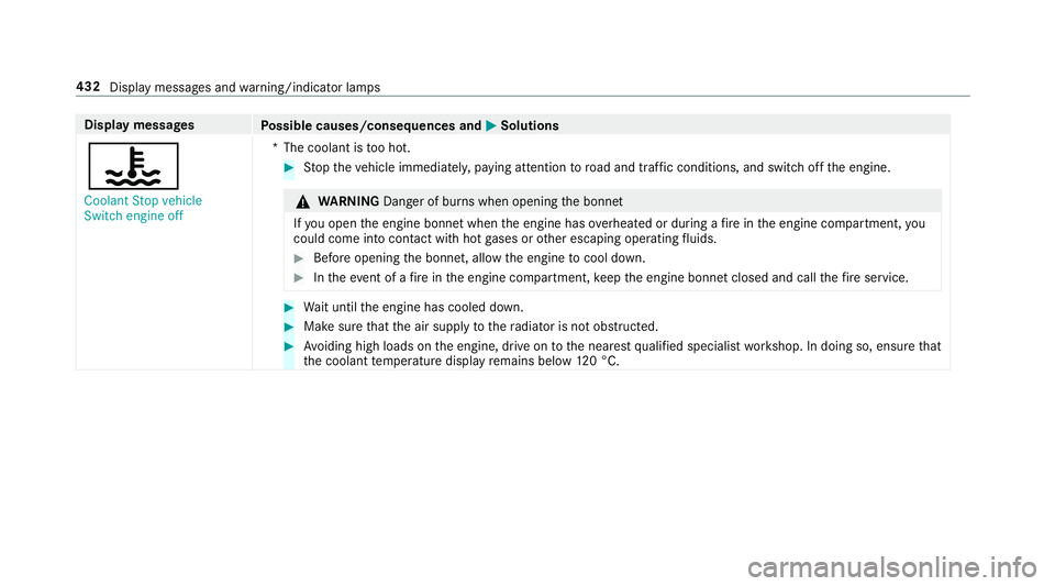 MERCEDES-BENZ E-CLASS CABRIOLET 2017 Owners Manual Display messages
Possible causes/consequences and M
MSolutions
? Coolant Stop vehicle
Switch engine off *T
he coolant is too hot. #
Stop theve hicle immediately, paying attention toroad and traf fic c MERCEDES-BENZ E-CLASS CABRIOLET 2017 Owners Manual Display messages
Possible causes/consequences and M
MSolutions
? Coolant Stop vehicle
Switch engine off *T
he coolant is too hot. #
Stop theve hicle immediately, paying attention toroad and traf fic c