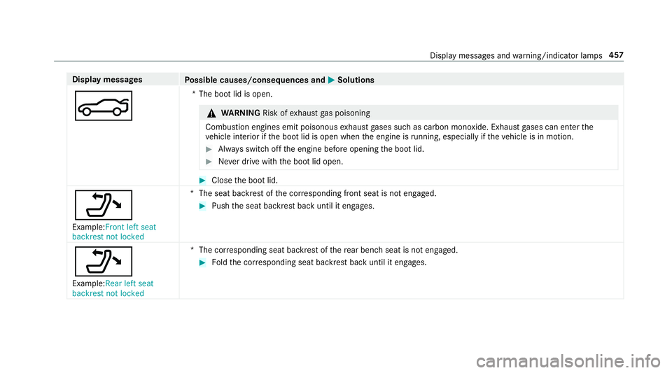 MERCEDES-BENZ E-CLASS CABRIOLET 2017 Owners Manual Display messages
Possible causes/consequences and M
MSolutions
N *T
he boot lid is open. &
WARNING Risk ofexhaust gas poisoning
Combustion engines emit poisonous exhaust gases such as carbon monoxide. MERCEDES-BENZ E-CLASS CABRIOLET 2017 Owners Manual Display messages
Possible causes/consequences and M
MSolutions
N *T
he boot lid is open. &
WARNING Risk ofexhaust gas poisoning
Combustion engines emit poisonous exhaust gases such as carbon monoxide.