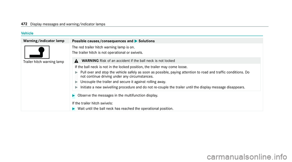MERCEDES-BENZ E-CLASS CABRIOLET 2017  Owners Manual Ve
hicle Wa
rning/indicator lamp
Possible causes/consequences and M
MSolutions
j Tr ailer hit chwarning lamp The
red trailer hitch warning lamp is on.
The trailer hitch is not operational or swivels. 