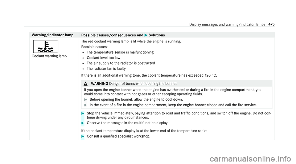 MERCEDES-BENZ E-CLASS CABRIOLET 2017  Owners Manual Wa
rning/indicator lamp
Possible causes/consequences and M
MSolutions
? Coolant warning lamp The
red coolant warning lamp is lit while the engine is running.
Po ssible causes:
R The temp erature senso