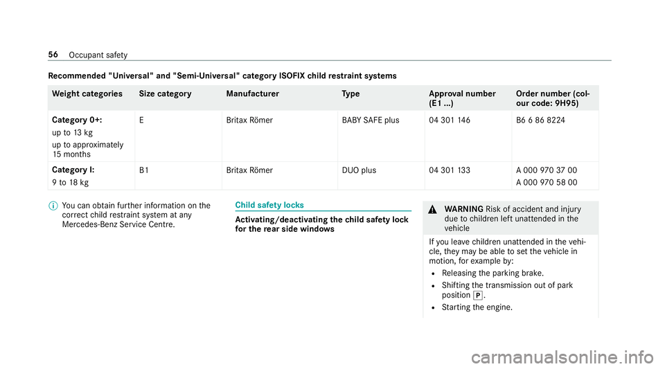 MERCEDES-BENZ E-CLASS CABRIOLET 2017 Workshop Manual Re
commended "Universal" and "Semi-Universal" category ISOFIX child restra int sy stems We
ight categories Size categor yManufacturer Type Approval number
(E1 ...) Order number (col‐ MERCEDES-BENZ E-CLASS CABRIOLET 2017 Workshop Manual Re
commended "Universal" and "Semi-Universal" category ISOFIX child restra int sy stems We
ight categories Size categor yManufacturer Type Approval number
(E1 ...) Order number (col‐