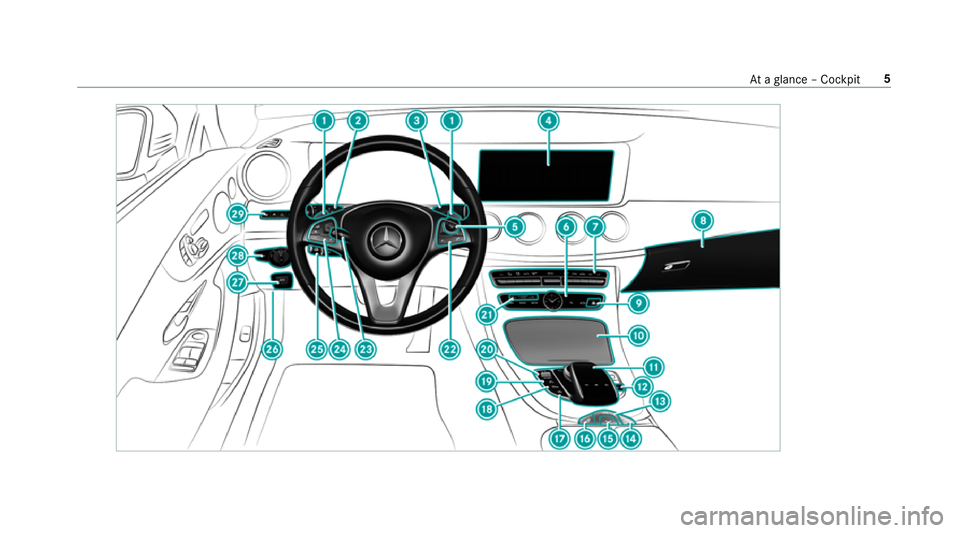 MERCEDES-BENZ E-CLASS CABRIOLET 2017 Owners Manual At
aglance – Cockpit 5 MERCEDES-BENZ E-CLASS CABRIOLET 2017 Owners Manual At
aglance – Cockpit 5